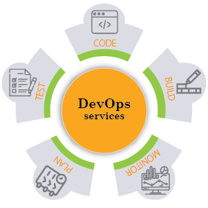DevOps Services
