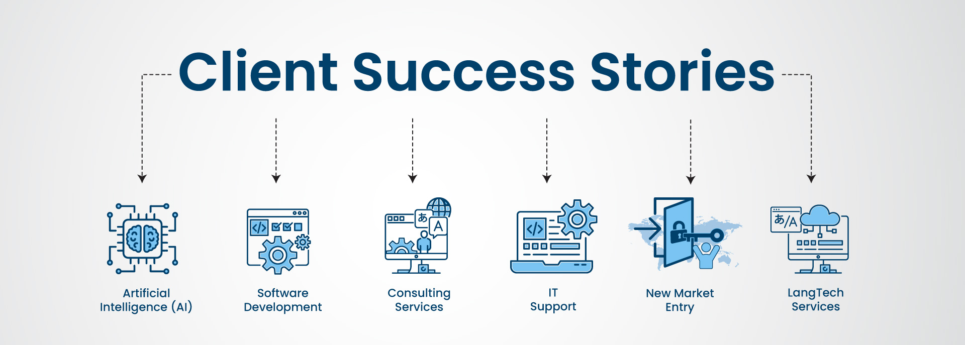 Fidel Client Success Stories