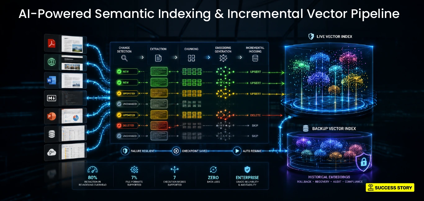 AI-Powered-Semantic-Indexing